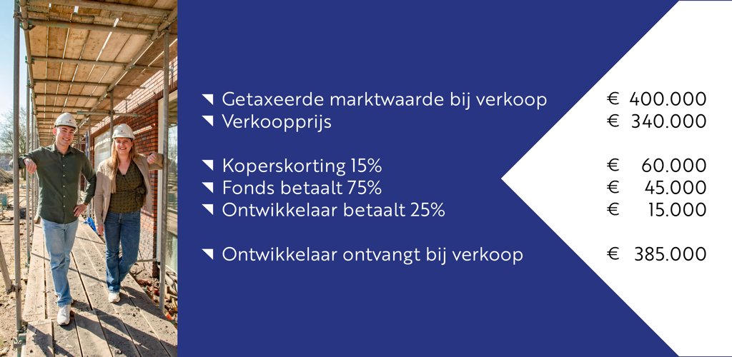 DEF 1024X500 Rekenvoorbeeld NFBK